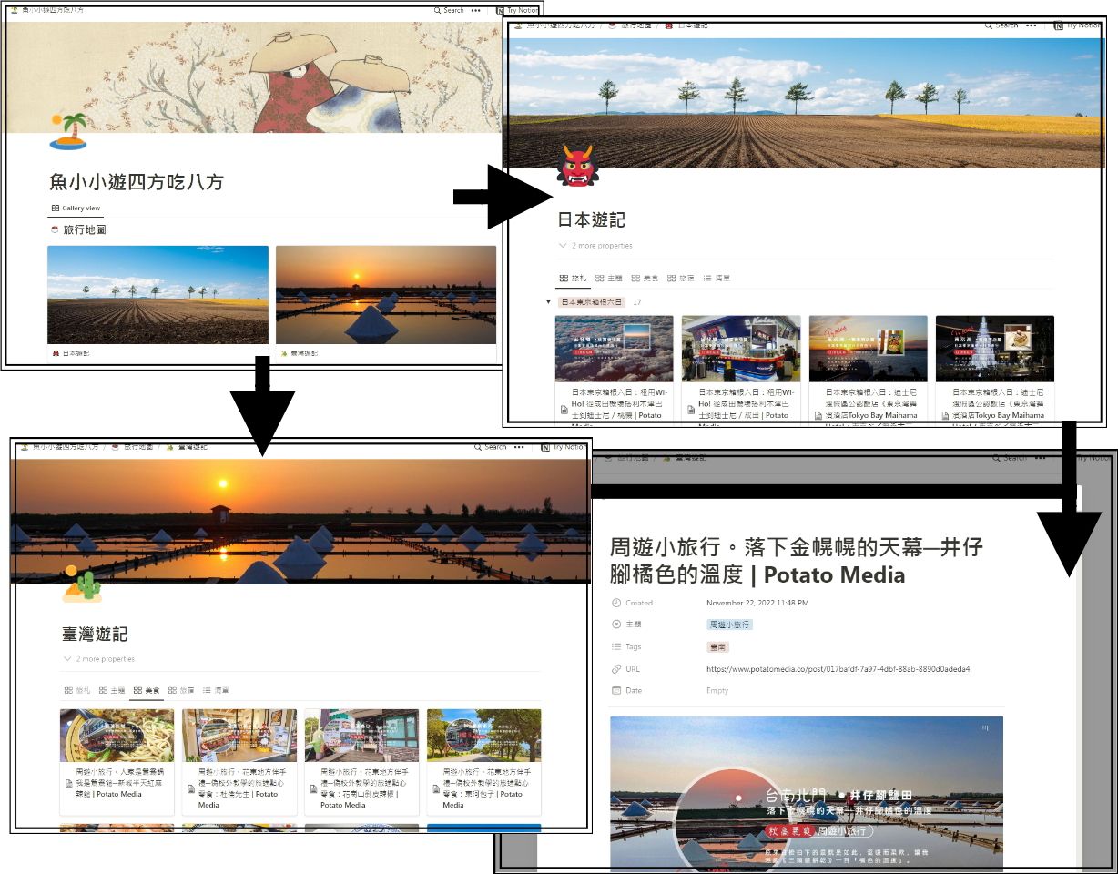 【Notion notes】薯國文章創建「視圖」分類目錄、完整備存圖文基礎實作（下）